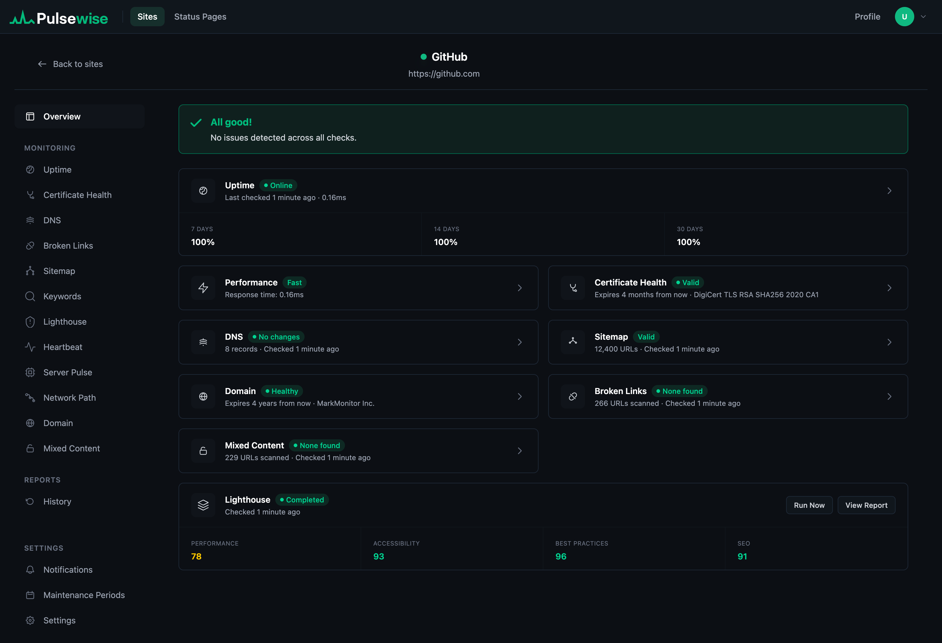 Pulsewise dashboard overview